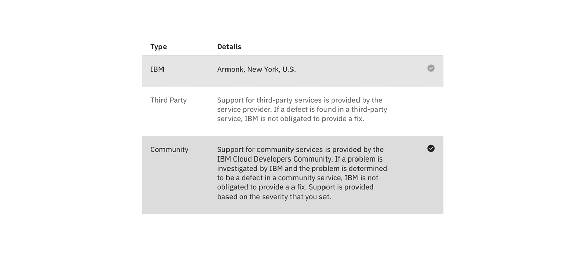 Spacing and measurements for structured list with selection